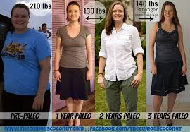 Paleo Weight Loss CrossFit Plett